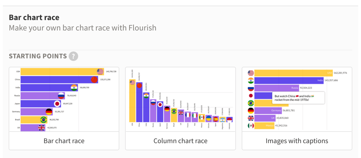 把數據變吸睛的動畫！用 Flourish 製作全球疫情數據的 Bar chart race – JumpingCode 資料科學手記