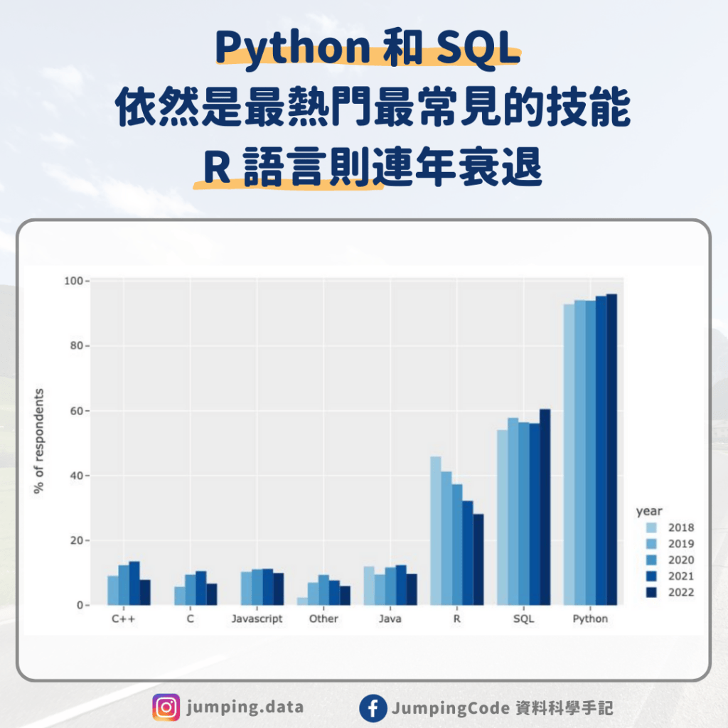 2022 年 Kaggle 資料科學 & 機器學習現況調查 – JumpingCode 資料科學手記