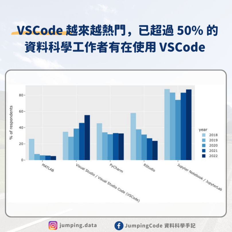 2022 年 Kaggle 資料科學 & 機器學習現況調查 – JumpingCode 資料科學手記