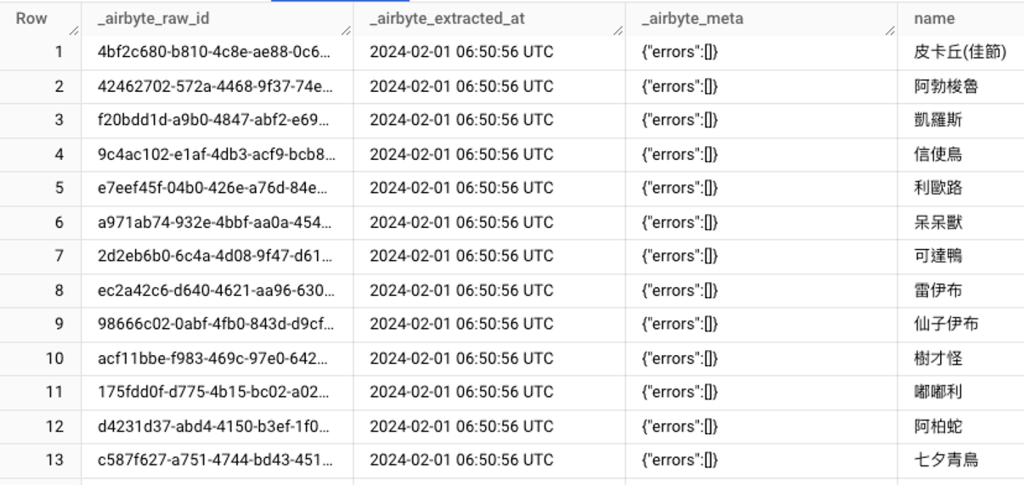 【資料工程】關於 Airbyte 的介紹、優缺點以及個人使用心得 – JumpingCode 資料科學手記
