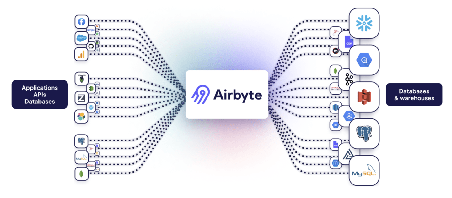 Airbyte JumpingCode airbyte-jumpingcode