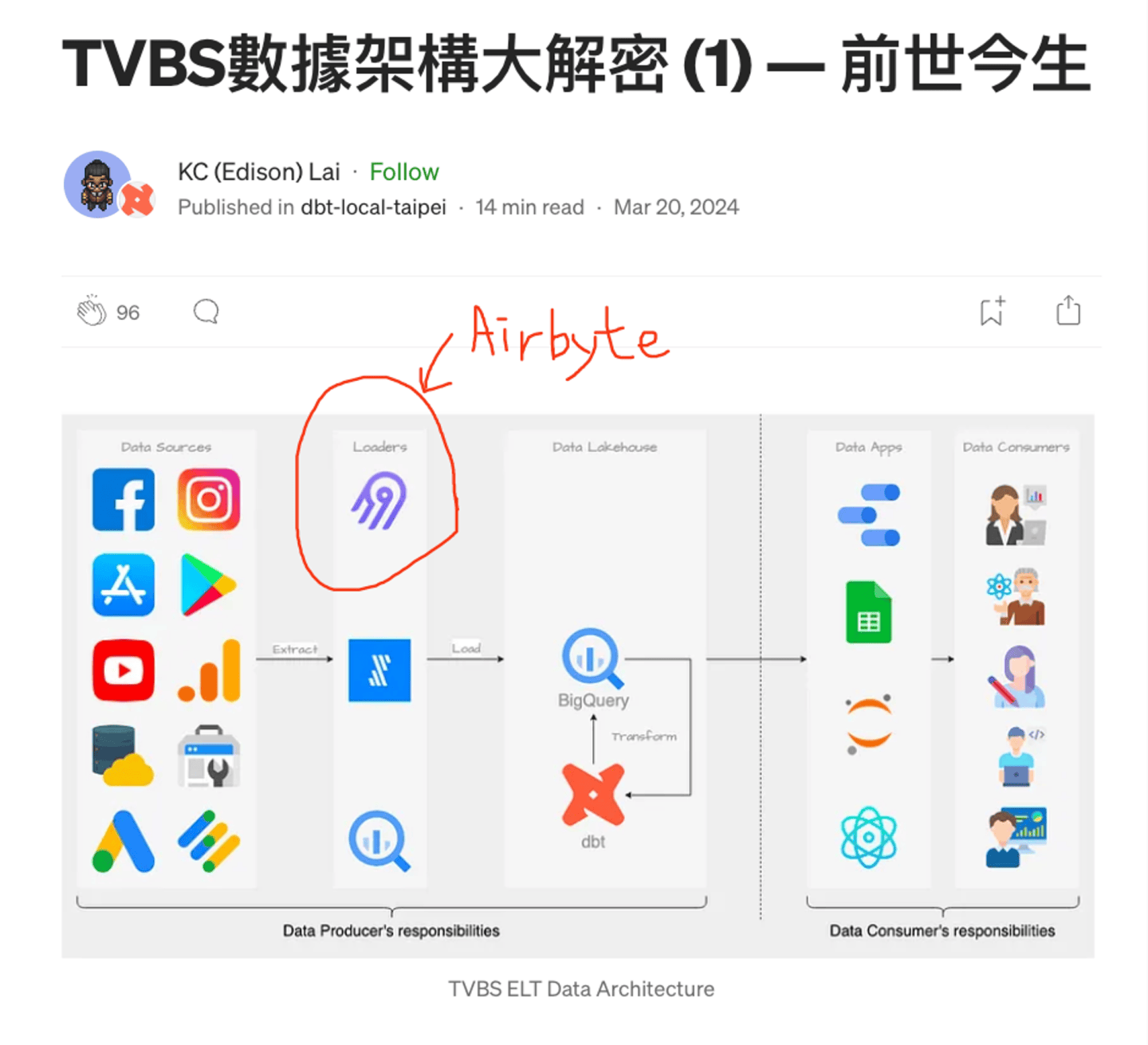 【資料工程】關於 Airbyte 的介紹、優缺點以及個人使用心得 – JumpingCode 資料科學手記