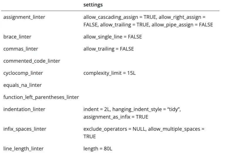 Linting R 解決 R 程式碼在 VS Code 中格式 Style Lint 的問題 – JumpingCode 資料科學手記